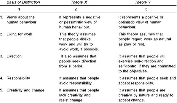 theory x and theory y in organizational behavior